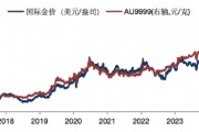 華安基金：美國大選+美聯(lián)儲決議超級周來襲，仍看好黃金后市
