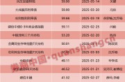兩天六場(chǎng)路演！債基發(fā)行升溫，基金經(jīng)理很忙……
