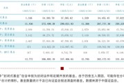 33.74萬億元，公募基金總規(guī)模再創(chuàng)新高！