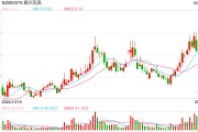 一字漲停近17億元封單！這家上市公司擬大手筆收購算力資產，搭上DeepSeek風口