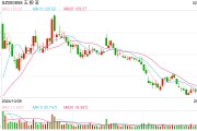 注資10億，五糧液聯(lián)手隆基綠能，成立光伏新公司！最新回應