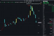 又一家A股公司，被證監(jiān)會(huì)立案！股價(jià)已二連跌停！