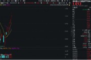 豆包概念走強(qiáng)！漢得信息20CM漲停，創(chuàng)業(yè)板人工智能ETF華寶（159363）續(xù)漲2%沖擊六連陽！
