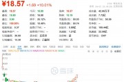 一次性餐具商富嶺股份利空拉板：印尼生產(chǎn)基地將在今年三季度后投產(chǎn)，公司仍受美國關(guān)稅較大影響