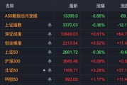 中興通訊，歷史首次，單日成交超200億！A股三行業(yè)，獲超百億資金抄底！