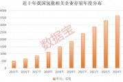 超1000小時(shí)，這一技術(shù)瓶頸突破，低估值高增長概念股名單出爐