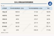 總投資收益率均超5%！五大上市險企業(yè)績高增背后的投資邏輯是什么？