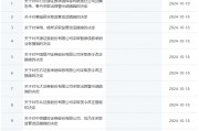 券商密集被罰！監(jiān)管層點(diǎn)名姜誠君，曾于7月外逃