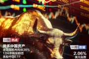 做多中國資產(chǎn)：13只中概股翻倍；非農(nóng)超預(yù)期，華爾街討論“今年不再降息”；2024諾貝爾獎將揭曉|一周國際財經(jīng)