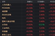 人形機器人、半導體今天為何大漲？答案就在昨晚的《新聞聯(lián)播》里