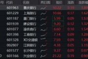 穩(wěn)！四大行再創(chuàng)新高，銀行ETF（512800）逆市9連陽，規(guī)模沖擊80億元