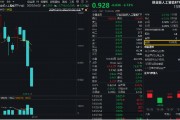 開年大震蕩，黃金受熱捧，有色龍頭ETF摸高1.55%！堅(jiān)定看多AI，資金搶籌創(chuàng)業(yè)板人工智能ETF華寶（159363）