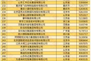 全國工商聯(lián)發(fā)布 2024 中國民營企業(yè) 500 強(qiáng)榜單，京東、阿里、恒力前三