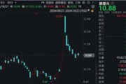 香飄飄70后總裁辭職，持股市值超2億元！董事長(zhǎng)再出山