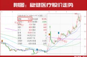 新情況！機(jī)構(gòu)都“認(rèn)準(zhǔn)了”這兩大主線，加倉股同步出爐！