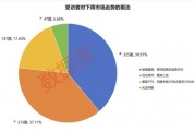 2024年還剩7個交易日，跨年行情成共識！3大板塊被看好