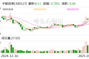 中船應(yīng)急：公司2023年申報(bào)發(fā)明專利超99件，取得發(fā)明專利授權(quán)20項(xiàng)
