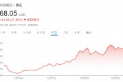 騰訊、美團、拼多多本周齊發(fā)財報，市場緊盯這些數(shù)字