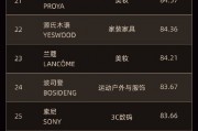 全球首創(chuàng) “全球品牌中國(guó)線上500強(qiáng)榜單”發(fā)布，茅臺(tái)排名第七！