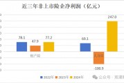 高管薪酬丨普降！人身險同比減少超百萬 9財險最高薪酬不足百萬 僅美亞超500萬元