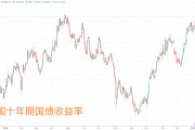 華爾街知名經(jīng)濟(jì)學(xué)家：美國國債面臨潛在“特拉斯時刻”