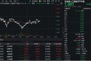 算力概念股反彈，光環(huán)新網(wǎng)漲超6%，創(chuàng)業(yè)板人工智能ETF華寶（159363）持續(xù)溢價(jià)，資金實(shí)時(shí)凈申購1700萬份！