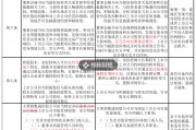 證監(jiān)會(huì)市值管理指引刪除“股價(jià)異動(dòng)公告”內(nèi)容，如何避免誤讀？