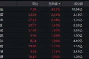 300現(xiàn)金流ETF沖擊六連陽，盤中價再創(chuàng)上市新高！