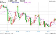 人民幣，狂飆超1000點(diǎn)！美聯(lián)儲(chǔ)，突傳重磅！