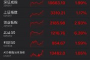 罕見！資金瘋狂打板，多股“地天板”！