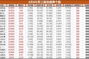 多重利好共振，軍工板塊集體大漲，鋮昌科技等近20股漲停