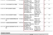 政策利好不斷，創(chuàng)新藥ETF如何選？