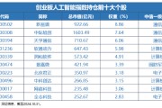 12月16日上市！全市場首只，“編號159363”的創(chuàng)業(yè)板人工智能ETF華寶澎湃上市，Reset中國AI投資新坐標！