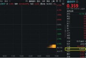 醫(yī)藥醫(yī)療領(lǐng)漲兩市，醫(yī)療ETF（512170）直線沖高3.44%！CXO一馬當(dāng)先，泰格醫(yī)藥飆升逾9%！AI醫(yī)療概念同步活躍