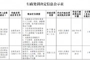 四川屏山農(nóng)商行被罰64.1萬元：因個人結(jié)算賬戶未備案和超期備案等