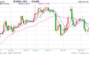 人民幣兌美元中間價(jià)報(bào)7.1726，下調(diào)9點(diǎn)