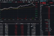 軍工科技打頭陣，國防軍工ETF（512810）放量摸高6%，單周成交額創(chuàng)歷史新高！