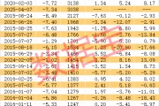 稀缺，低振幅+高增長(zhǎng)+低市盈率股僅20只