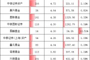 重磅！基金公司“含科量”大排名，誰在科創(chuàng)板投資中獨占鰲頭？華夏基金1540億元，易方達(dá)992億，嘉實457億元