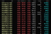 港股，突發(fā)！最牛暴漲300%！