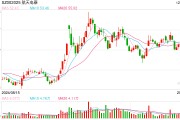 競(jìng)逐萬億細(xì)分賽道，2025年低空經(jīng)濟(jì)能否“起飛”？