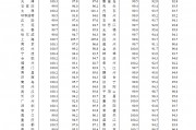 70城3月房?jī)r(jià)數(shù)據(jù)公布，一線城市二手房?jī)r(jià)格環(huán)比上漲0.2%！24城新房房?jī)r(jià)環(huán)比上漲