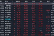 A股，異動！人形機器人概念股拉升，發(fā)生了什么？機構(gòu)最新分析