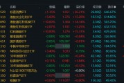 溢價26%、換手647%！年內(nèi)新基熱度飆升，多只ETF呈高溢價