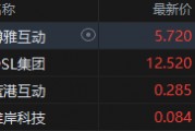 港股加密貨幣概念股集體上攻，博雅互動漲近7%