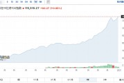 冰火兩重天！巴基斯坦股市領(lǐng)跑南亞，印度股市“熄火”
