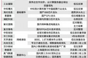 當前，就看這兩條主線！
