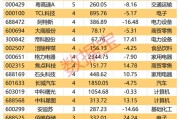 機構看好的潛力股出爐：21股上漲空間超30%，其中贏合科技上漲空間超120%（名單）