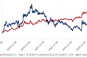 ETF日報：十年期國債兼顧底倉防守和一定的久期進攻屬性，值得投資者關(guān)注