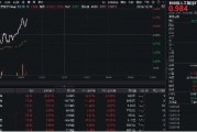 豆包發(fā)布視覺模型！創(chuàng)業(yè)板人工智能快速回升，星宸科技直線封板，創(chuàng)業(yè)板人工智能ETF華寶（159363）拉漲逾1%